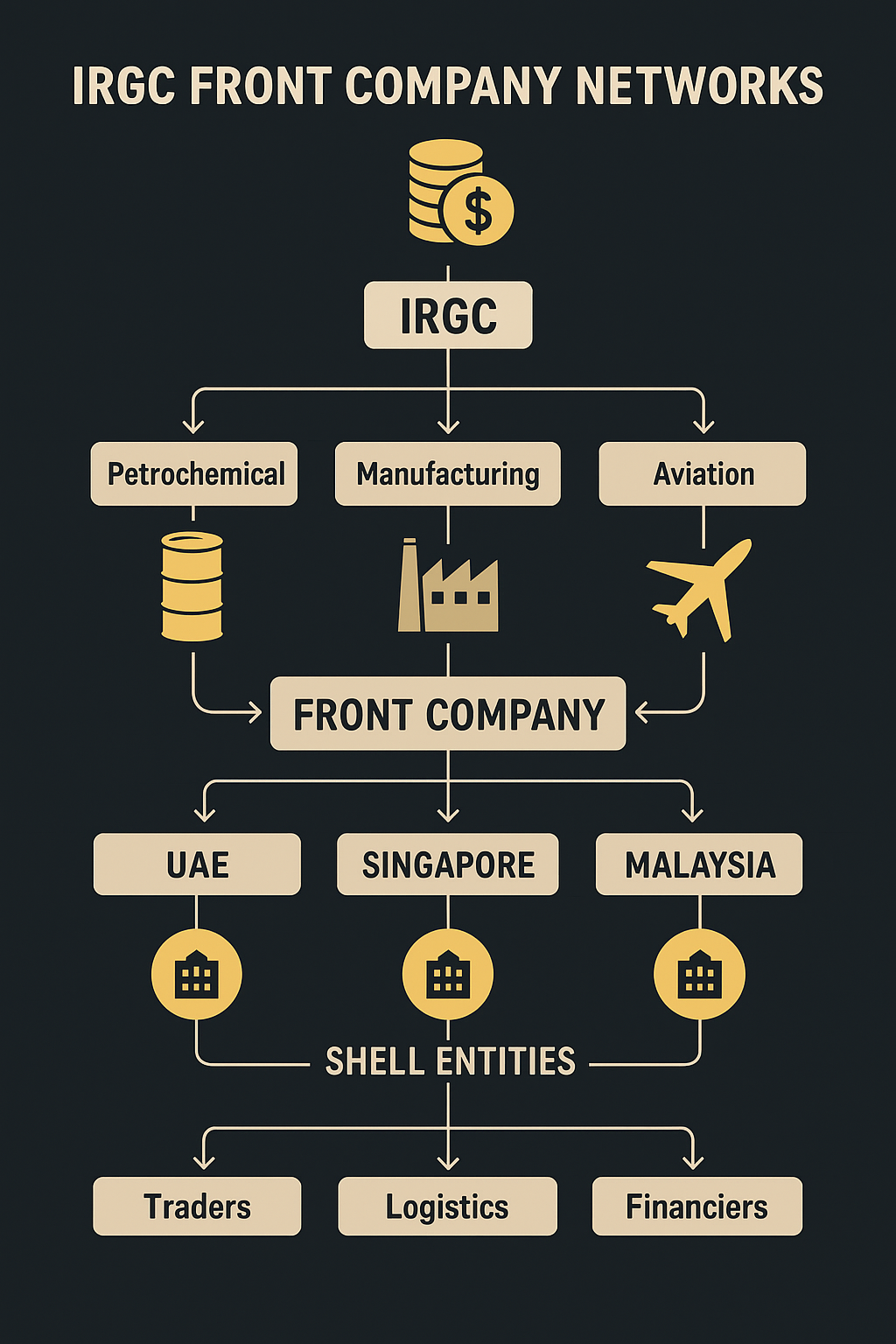 Infographic showing IRGC front-company operations across Africa, mapping energy deals, mining partnerships, construction projects, and logistics hubs used for sanctions evasion