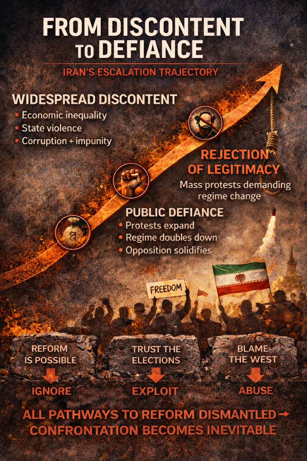 From discontent to defiance: Iran’s nationwide protests escalate into open rejection of the Islamic Republic, with protesters carrying the Lion and Sun flag.