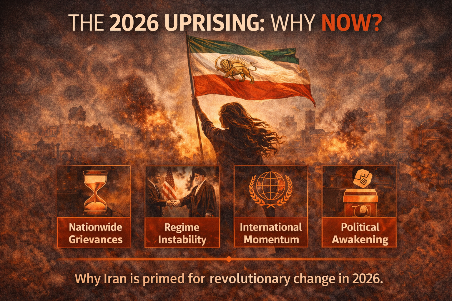 Iran 2026 uprising illustration showing nationwide protests, Lion and Sun flag, and factors driving regime collapse including political awakening and international pressure