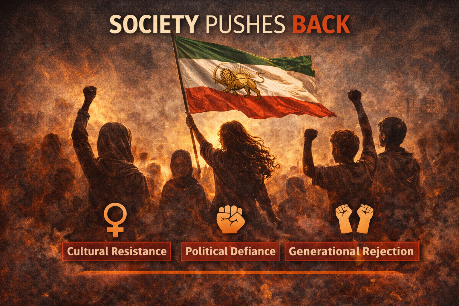 Iranian women and youth leading nationwide protests, holding the Lion and Sun flag as symbols of cultural, political, and generational resistance against the Islamic Republic.